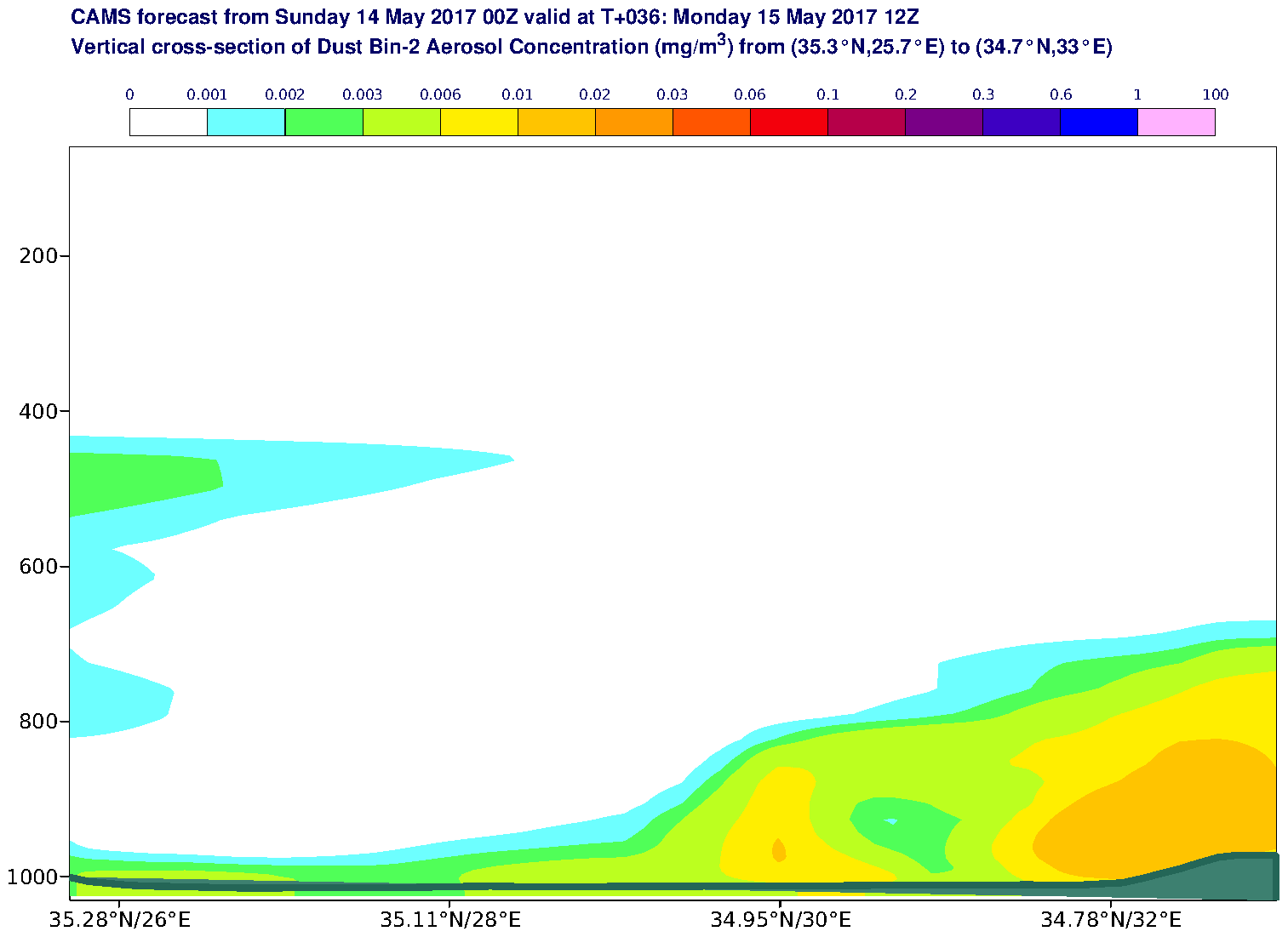 Vertical cross-section of Dust Bin-2 Aerosol Concentration (mg/m3) valid at T36 - 2017-05-15 12:00