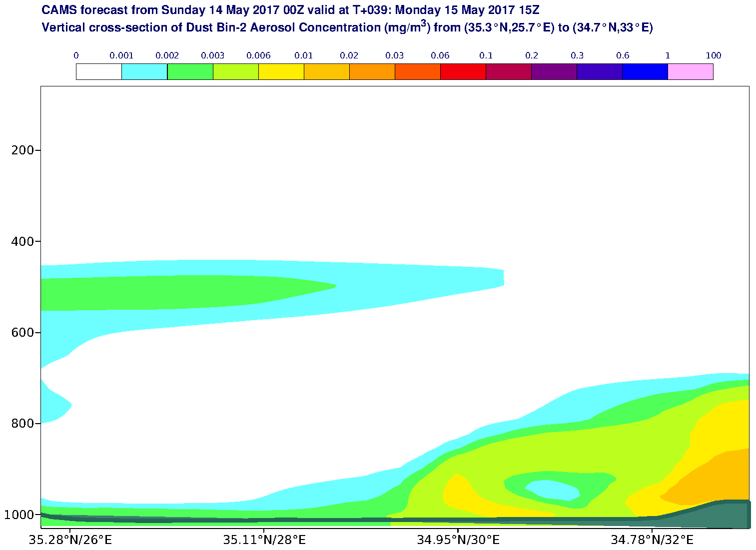 Vertical cross-section of Dust Bin-2 Aerosol Concentration (mg/m3) valid at T39 - 2017-05-15 15:00