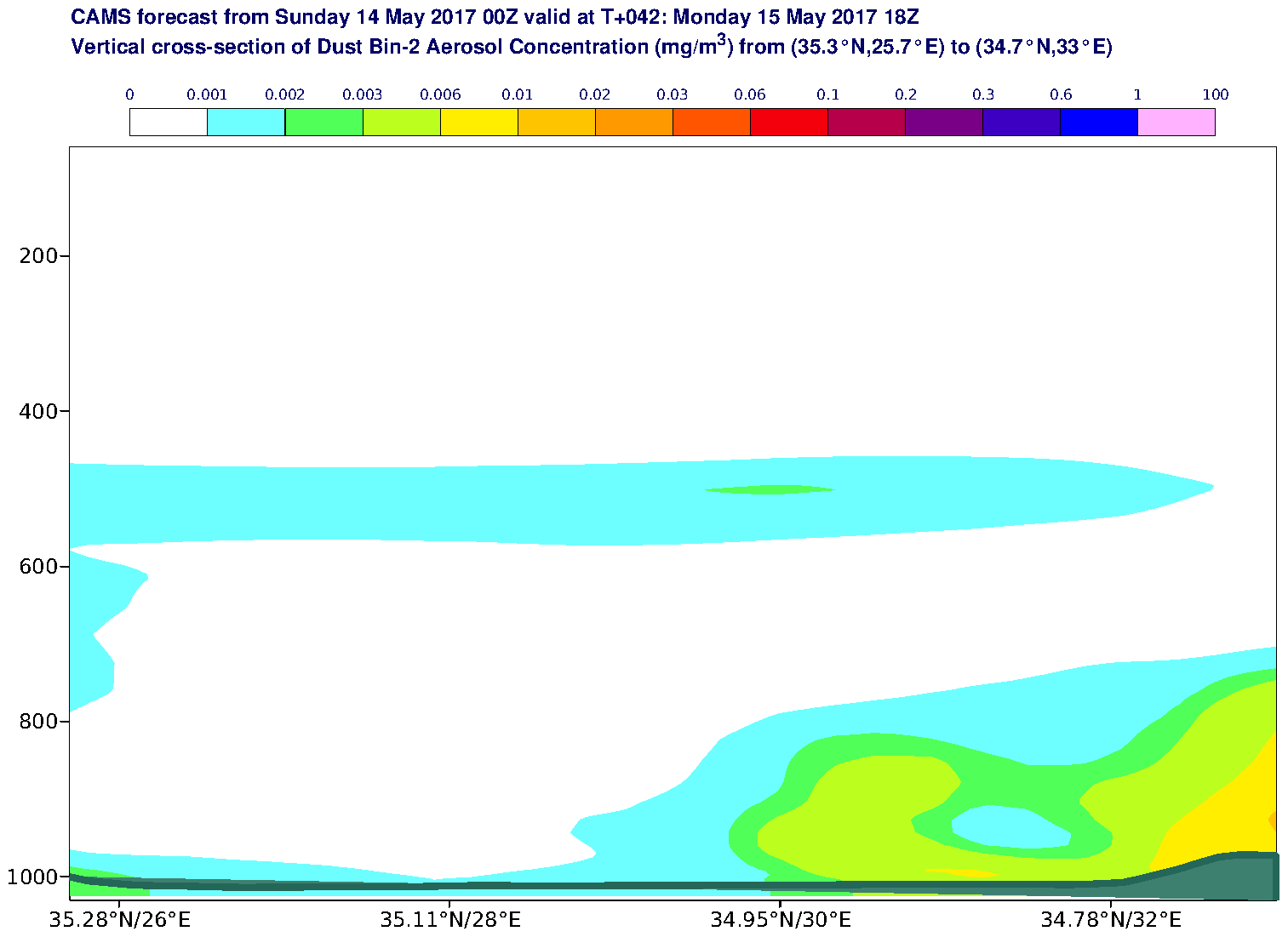 Vertical cross-section of Dust Bin-2 Aerosol Concentration (mg/m3) valid at T42 - 2017-05-15 18:00