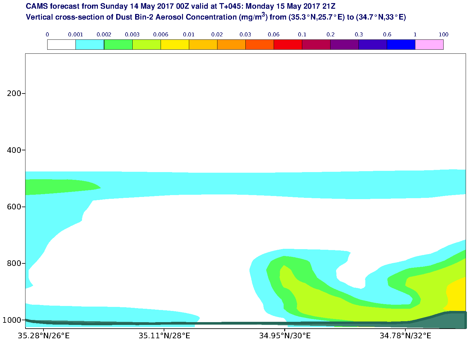 Vertical cross-section of Dust Bin-2 Aerosol Concentration (mg/m3) valid at T45 - 2017-05-15 21:00