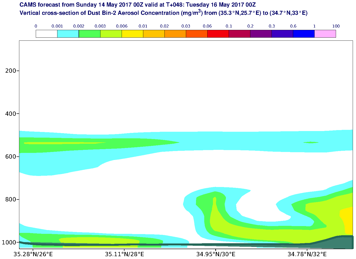 Vertical cross-section of Dust Bin-2 Aerosol Concentration (mg/m3) valid at T48 - 2017-05-16 00:00