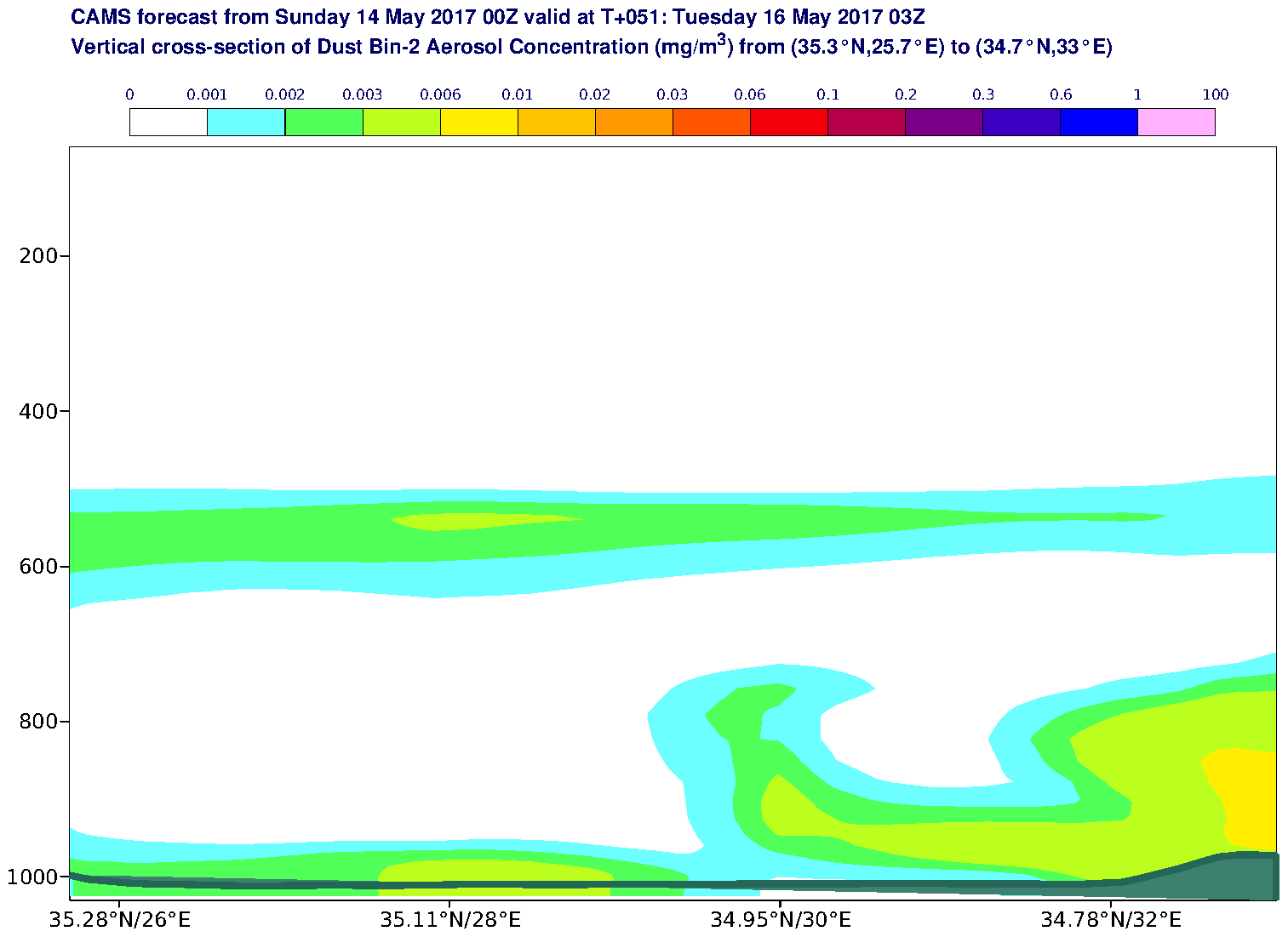Vertical cross-section of Dust Bin-2 Aerosol Concentration (mg/m3) valid at T51 - 2017-05-16 03:00