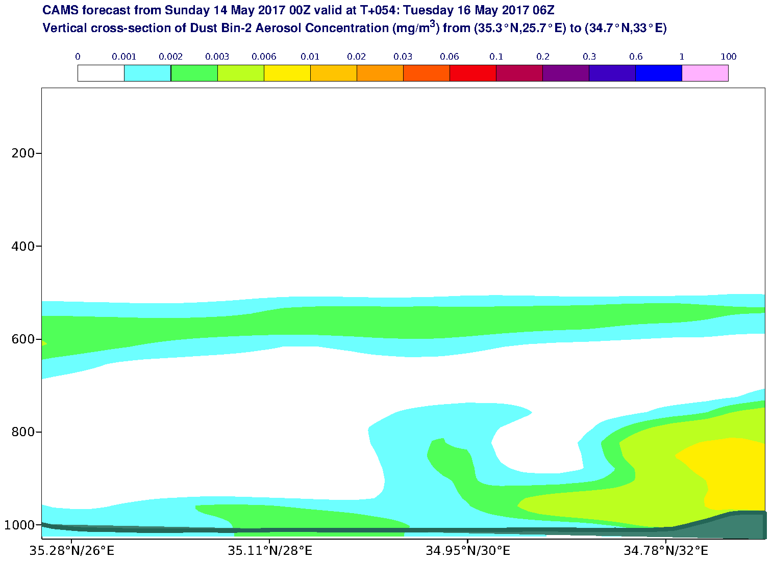 Vertical cross-section of Dust Bin-2 Aerosol Concentration (mg/m3) valid at T54 - 2017-05-16 06:00