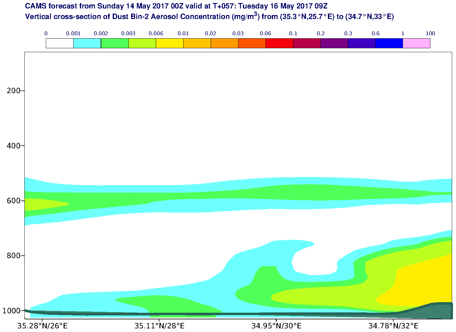 Vertical cross-section of Dust Bin-2 Aerosol Concentration (mg/m3) valid at T57 - 2017-05-16 09:00