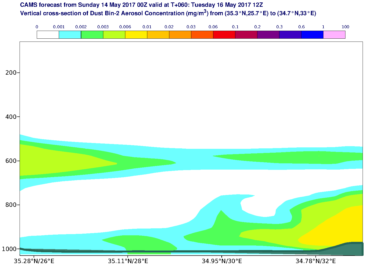 Vertical cross-section of Dust Bin-2 Aerosol Concentration (mg/m3) valid at T60 - 2017-05-16 12:00