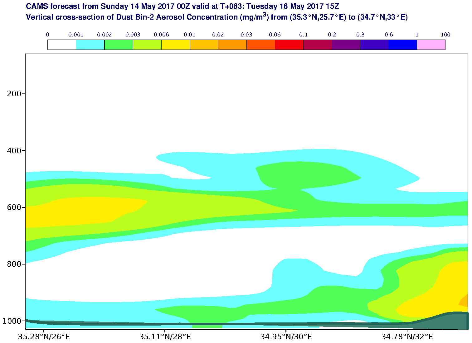 Vertical cross-section of Dust Bin-2 Aerosol Concentration (mg/m3) valid at T63 - 2017-05-16 15:00