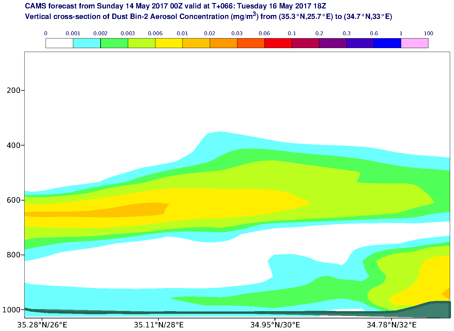 Vertical cross-section of Dust Bin-2 Aerosol Concentration (mg/m3) valid at T66 - 2017-05-16 18:00