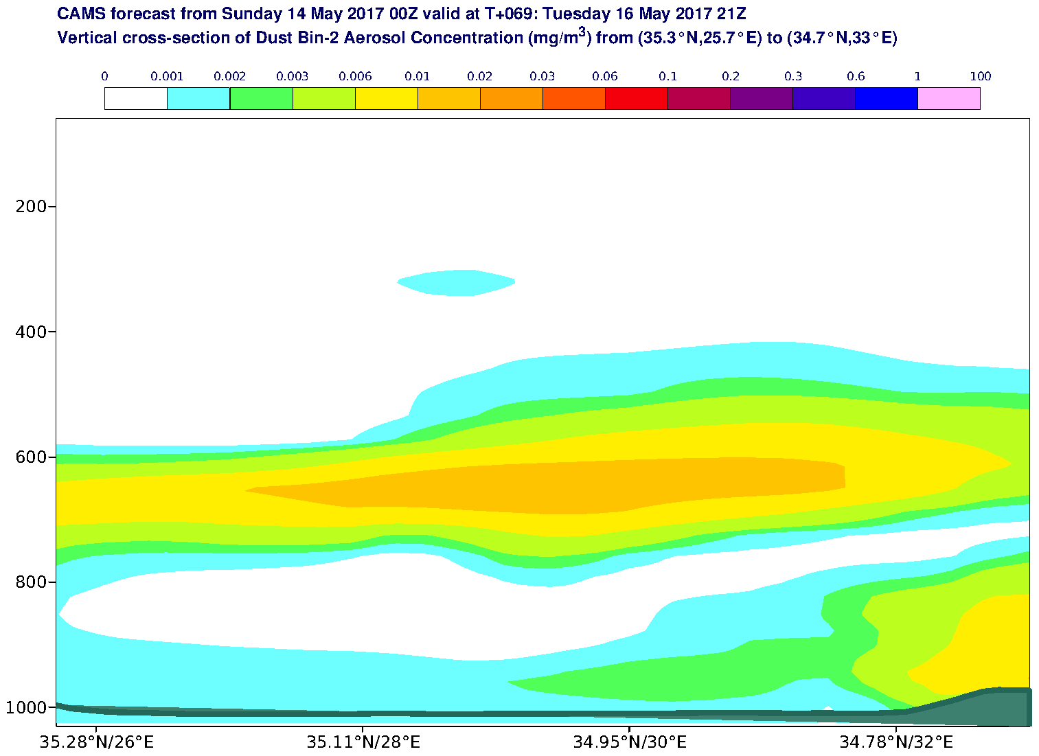 Vertical cross-section of Dust Bin-2 Aerosol Concentration (mg/m3) valid at T69 - 2017-05-16 21:00
