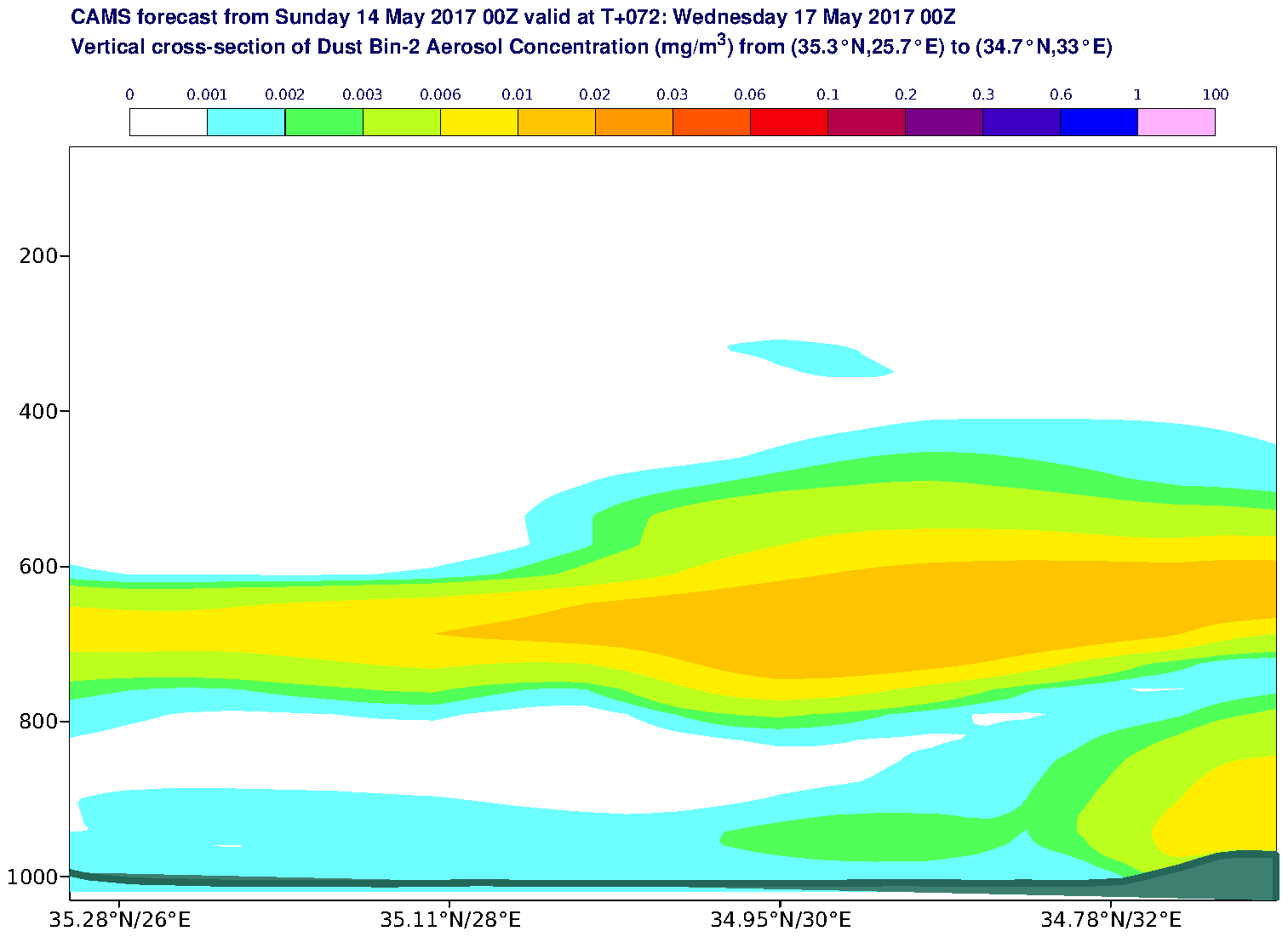 Vertical cross-section of Dust Bin-2 Aerosol Concentration (mg/m3) valid at T72 - 2017-05-17 00:00