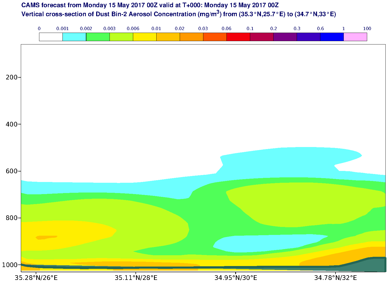 Vertical cross-section of Dust Bin-2 Aerosol Concentration (mg/m3) valid at T0 - 2017-05-15 00:00