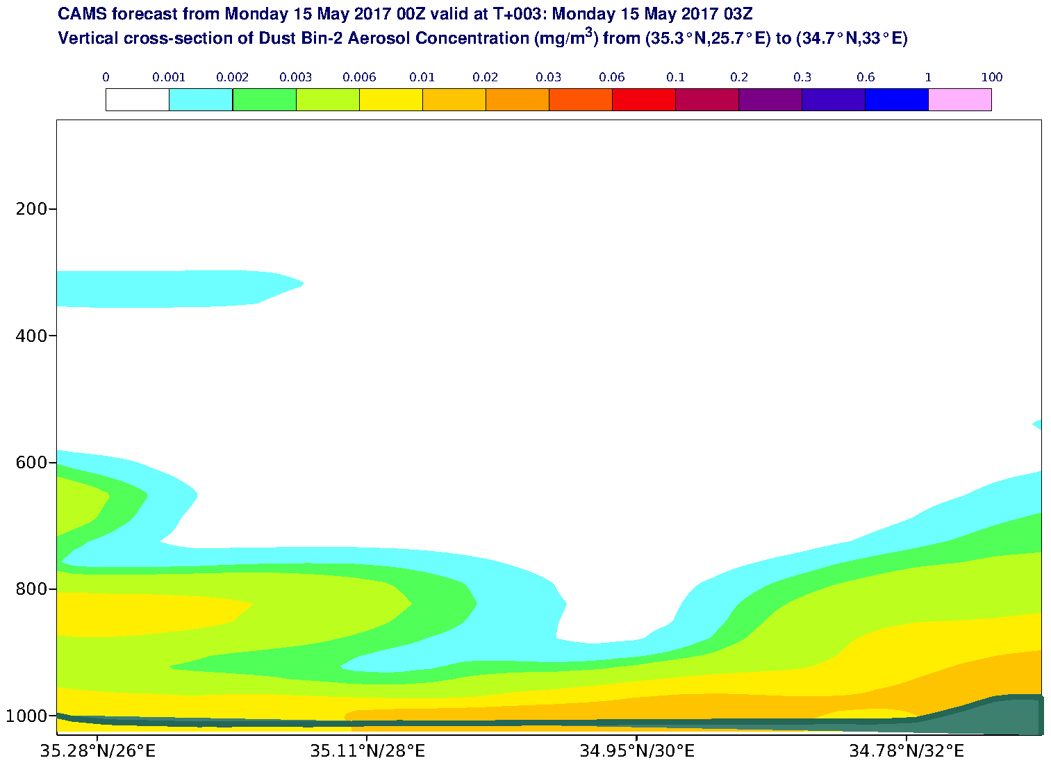 Vertical cross-section of Dust Bin-2 Aerosol Concentration (mg/m3) valid at T3 - 2017-05-15 03:00