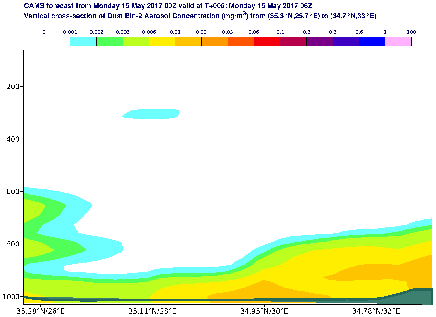 Vertical cross-section of Dust Bin-2 Aerosol Concentration (mg/m3) valid at T6 - 2017-05-15 06:00