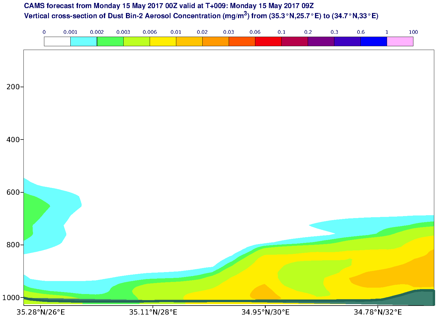 Vertical cross-section of Dust Bin-2 Aerosol Concentration (mg/m3) valid at T9 - 2017-05-15 09:00