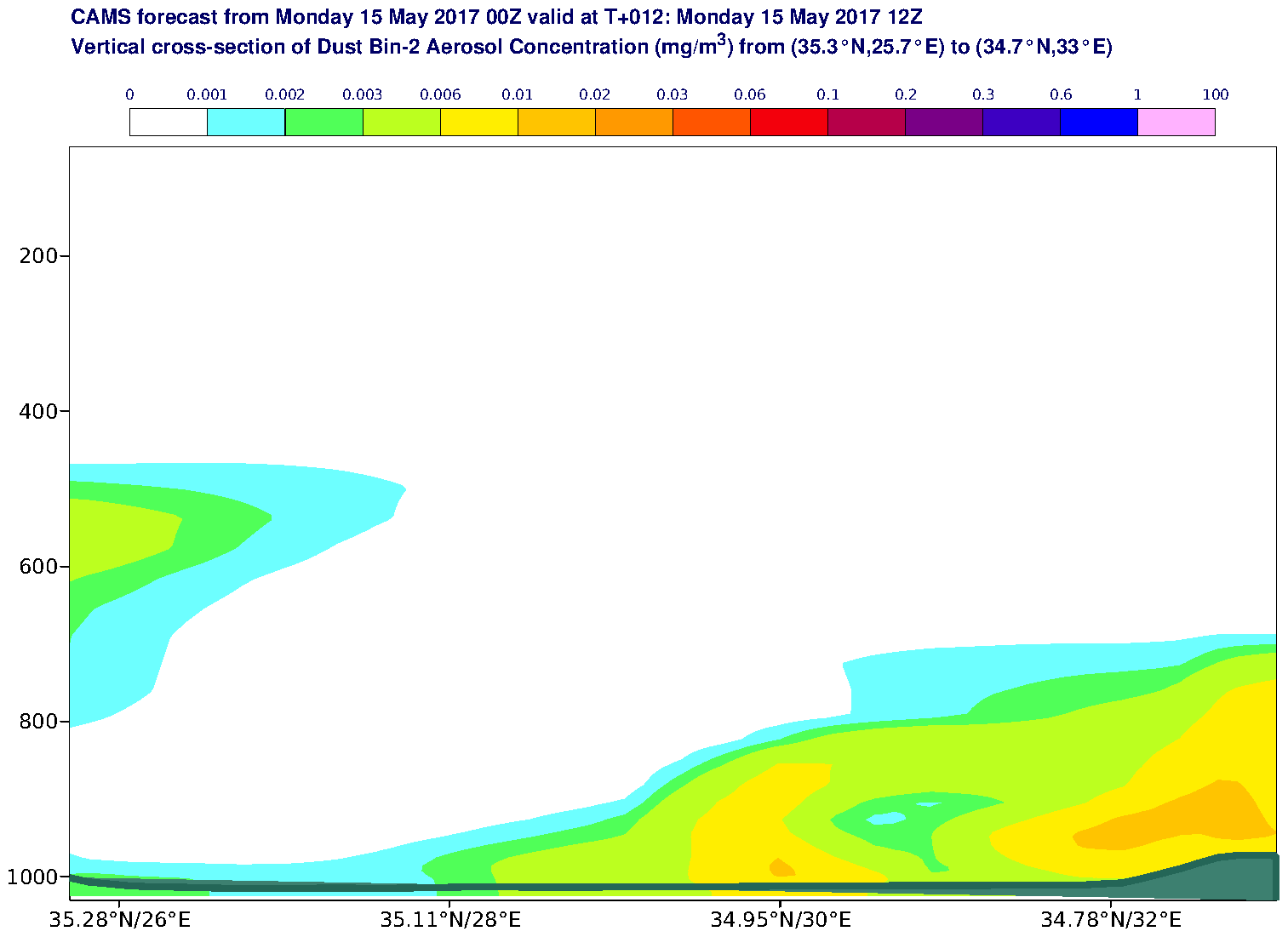 Vertical cross-section of Dust Bin-2 Aerosol Concentration (mg/m3) valid at T12 - 2017-05-15 12:00