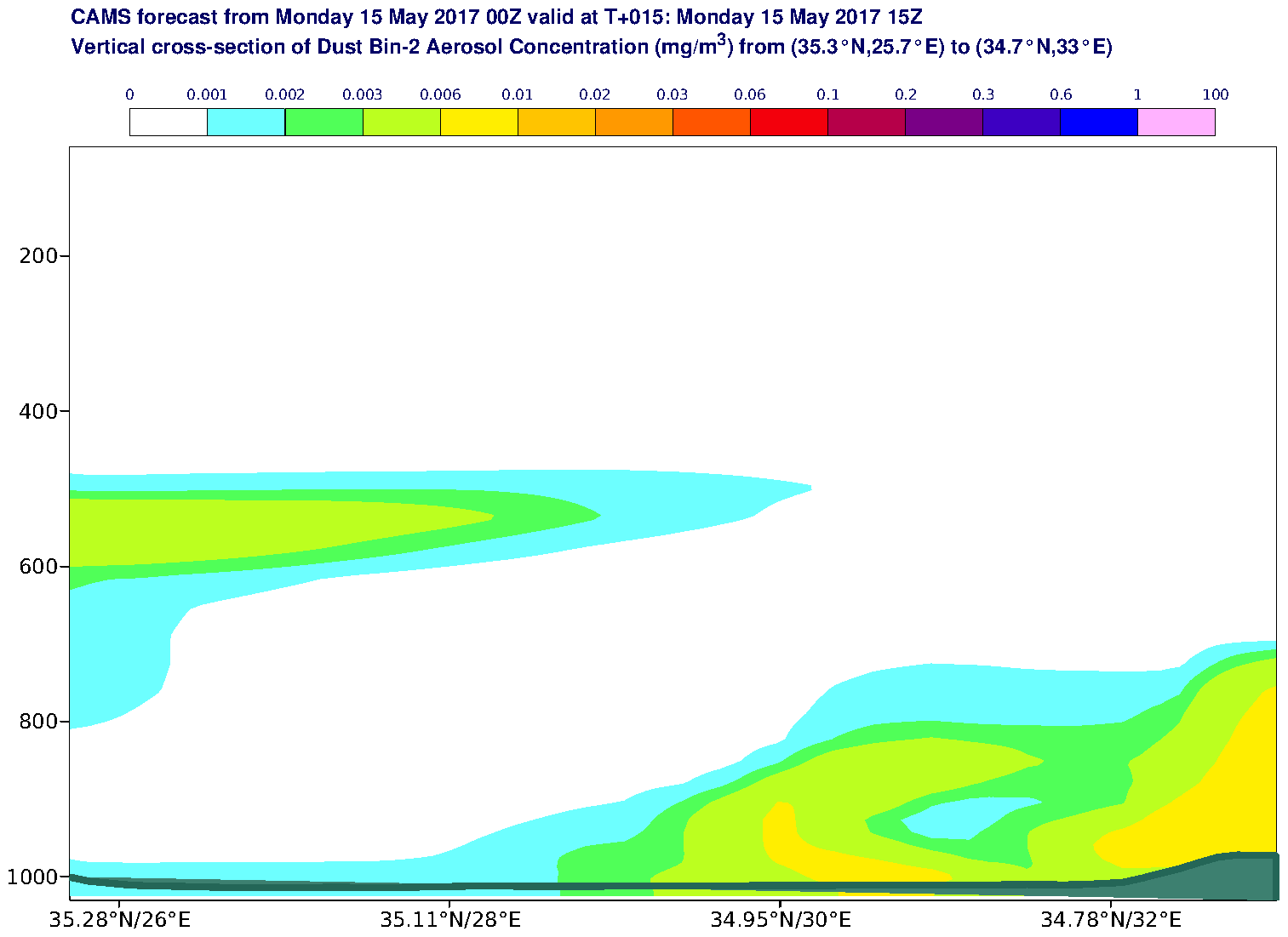Vertical cross-section of Dust Bin-2 Aerosol Concentration (mg/m3) valid at T15 - 2017-05-15 15:00