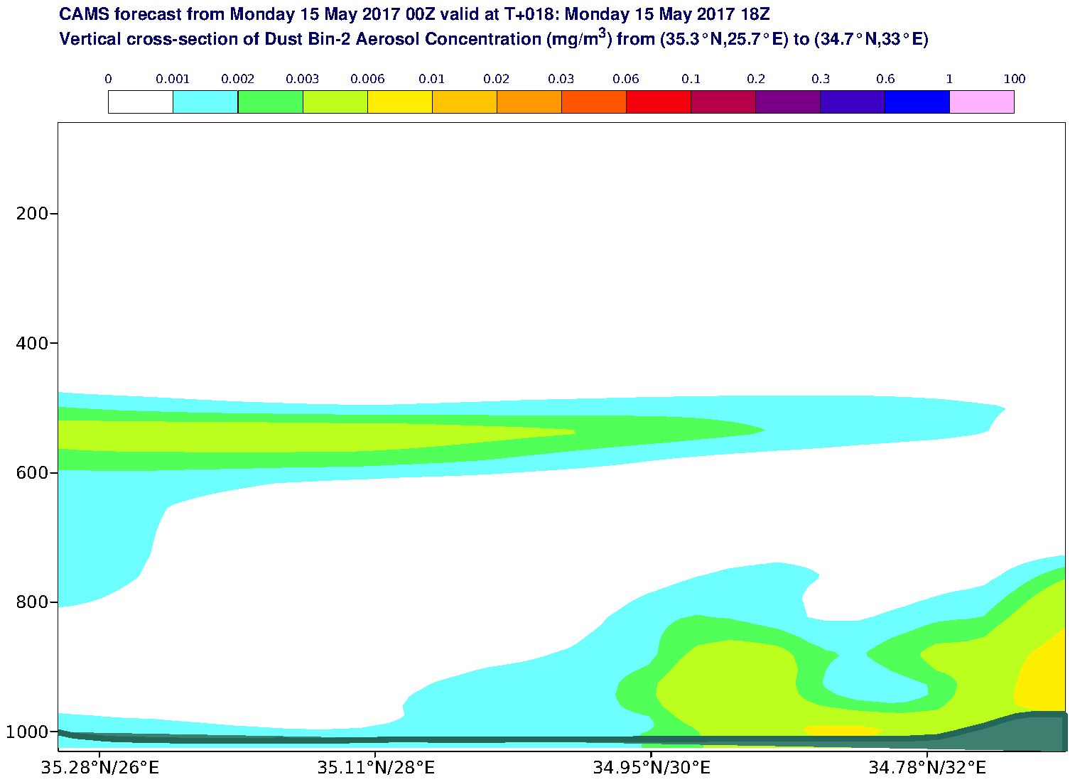 Vertical cross-section of Dust Bin-2 Aerosol Concentration (mg/m3) valid at T18 - 2017-05-15 18:00