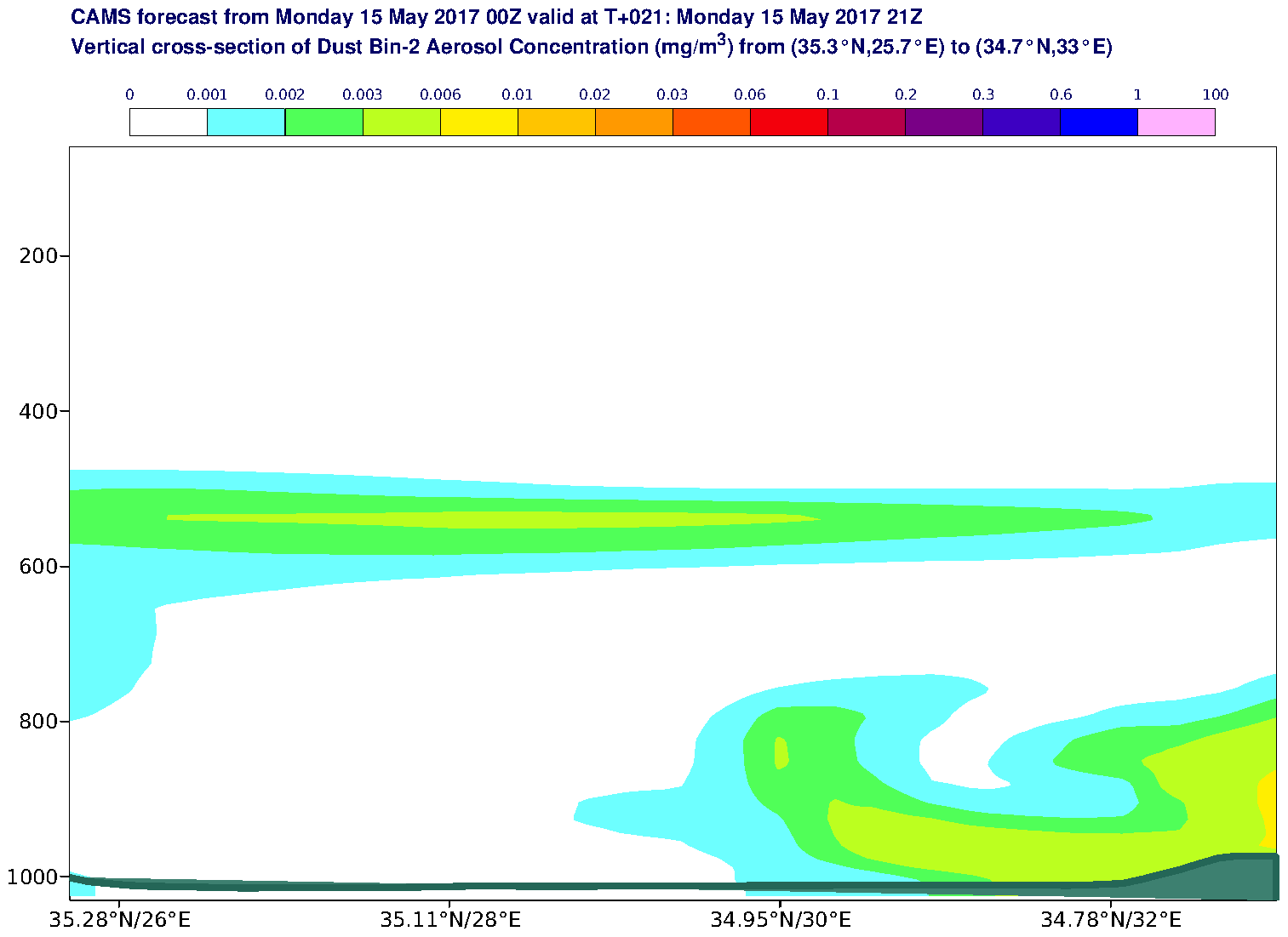 Vertical cross-section of Dust Bin-2 Aerosol Concentration (mg/m3) valid at T21 - 2017-05-15 21:00