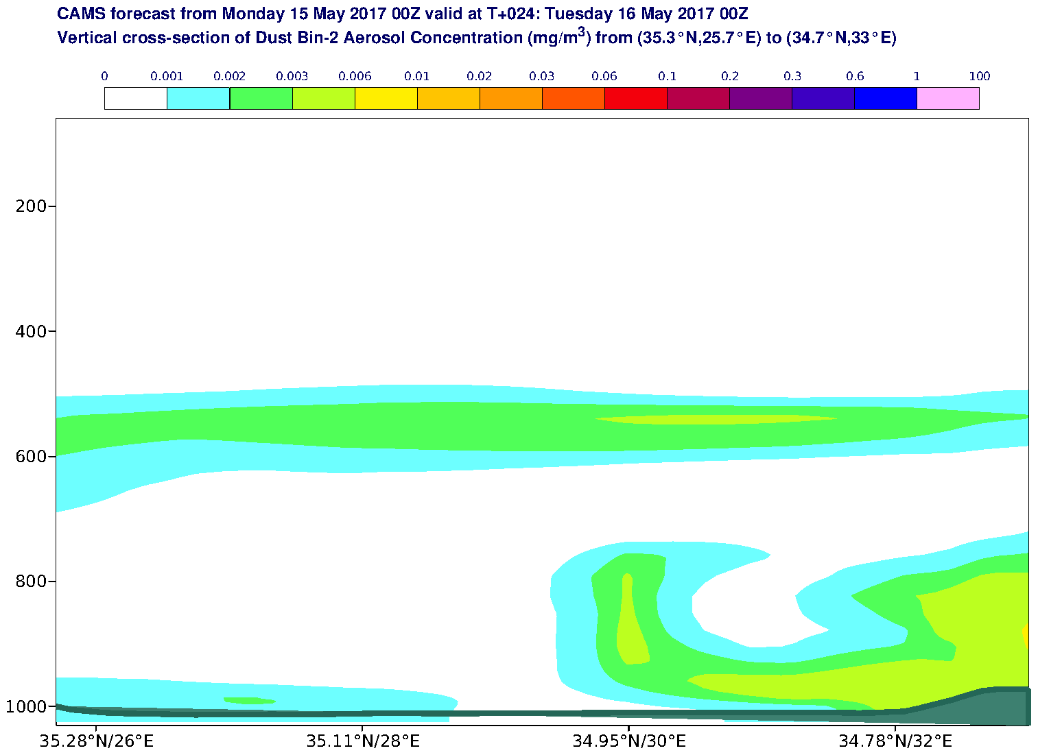 Vertical cross-section of Dust Bin-2 Aerosol Concentration (mg/m3) valid at T24 - 2017-05-16 00:00