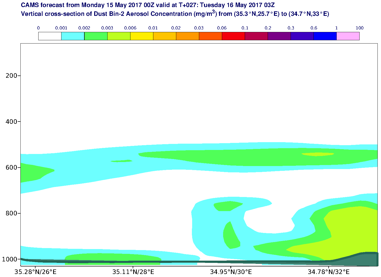 Vertical cross-section of Dust Bin-2 Aerosol Concentration (mg/m3) valid at T27 - 2017-05-16 03:00