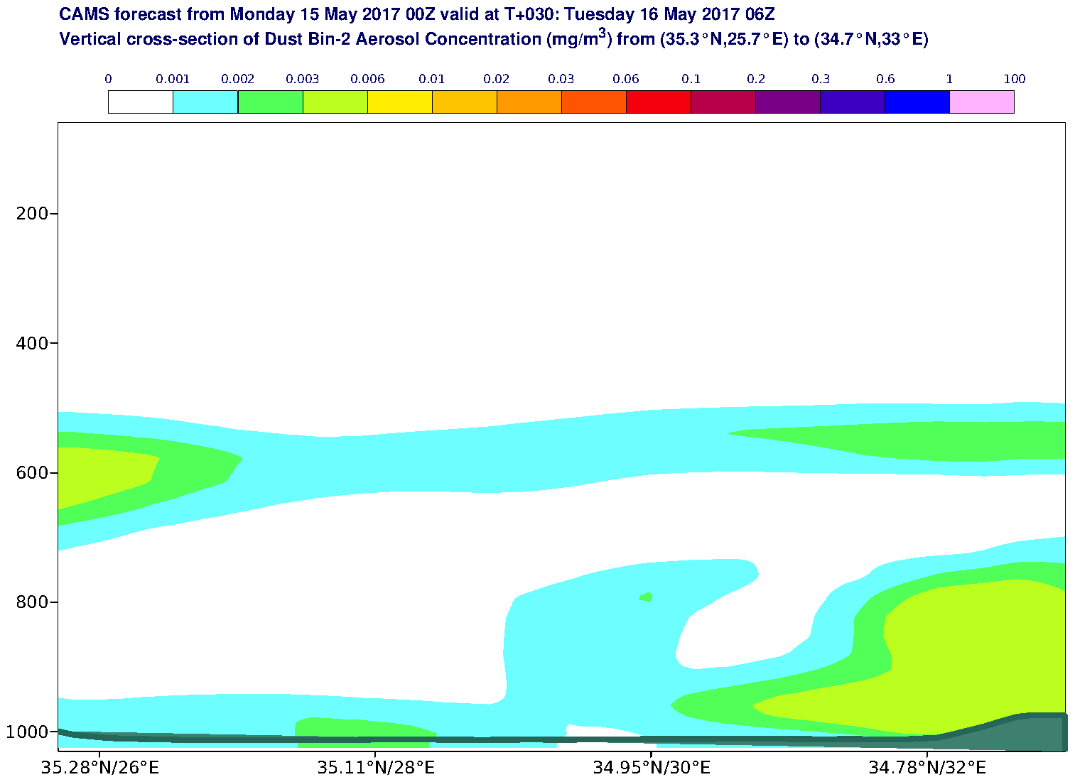 Vertical cross-section of Dust Bin-2 Aerosol Concentration (mg/m3) valid at T30 - 2017-05-16 06:00