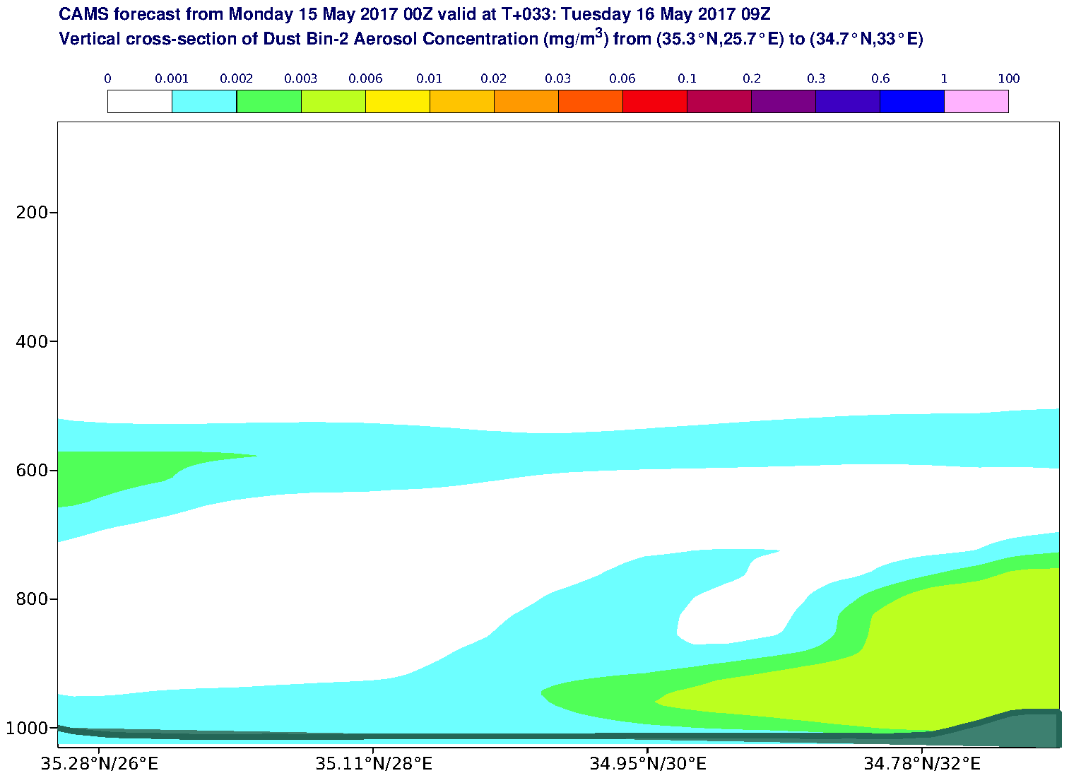 Vertical cross-section of Dust Bin-2 Aerosol Concentration (mg/m3) valid at T33 - 2017-05-16 09:00