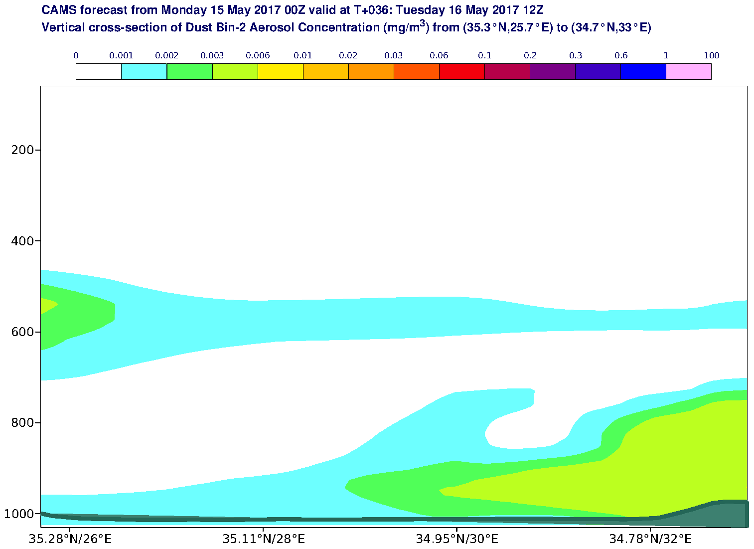 Vertical cross-section of Dust Bin-2 Aerosol Concentration (mg/m3) valid at T36 - 2017-05-16 12:00
