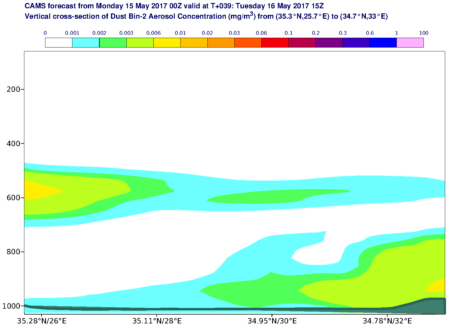 Vertical cross-section of Dust Bin-2 Aerosol Concentration (mg/m3) valid at T39 - 2017-05-16 15:00