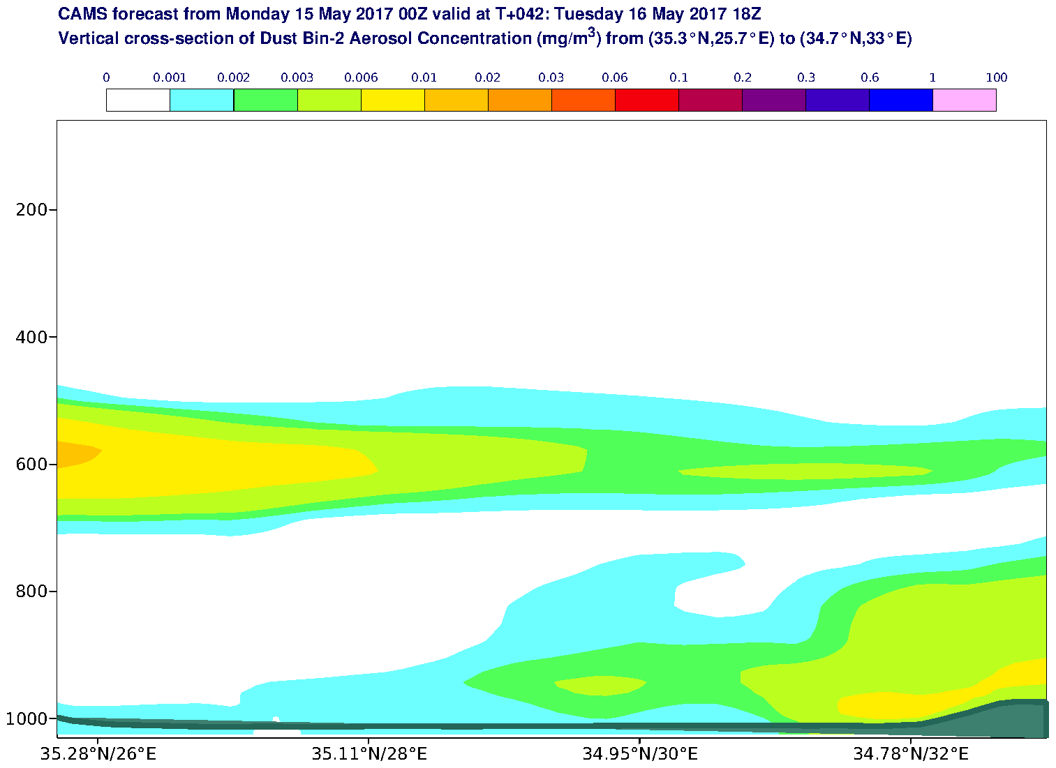 Vertical cross-section of Dust Bin-2 Aerosol Concentration (mg/m3) valid at T42 - 2017-05-16 18:00