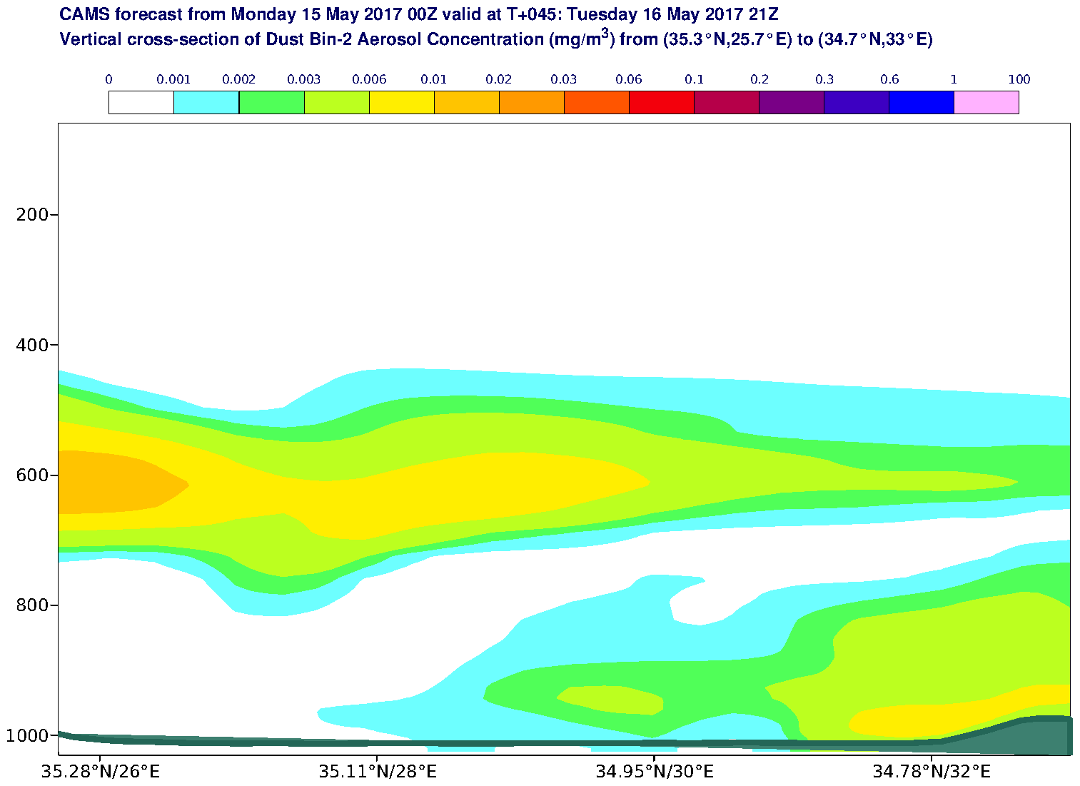 Vertical cross-section of Dust Bin-2 Aerosol Concentration (mg/m3) valid at T45 - 2017-05-16 21:00