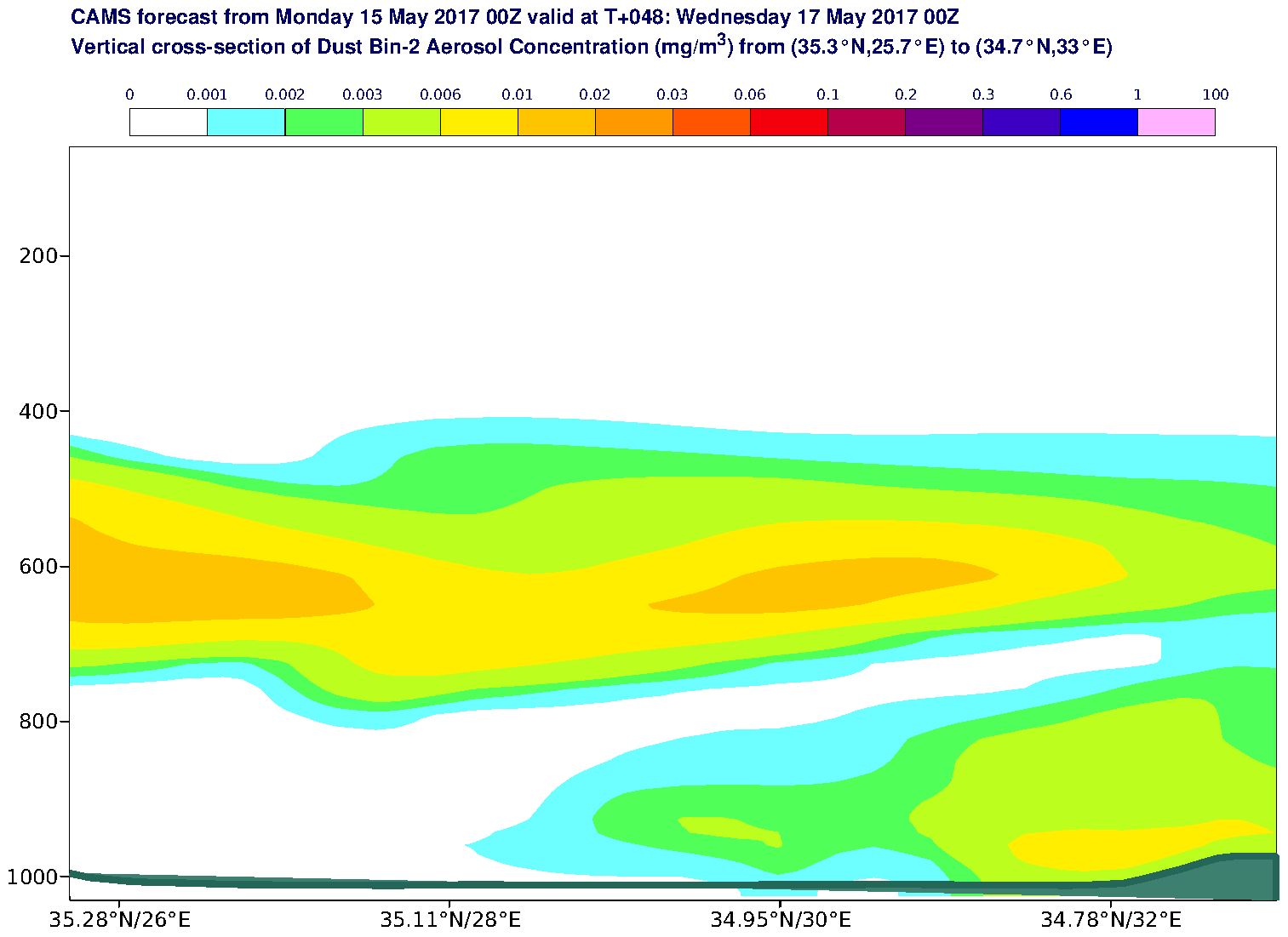 Vertical cross-section of Dust Bin-2 Aerosol Concentration (mg/m3) valid at T48 - 2017-05-17 00:00
