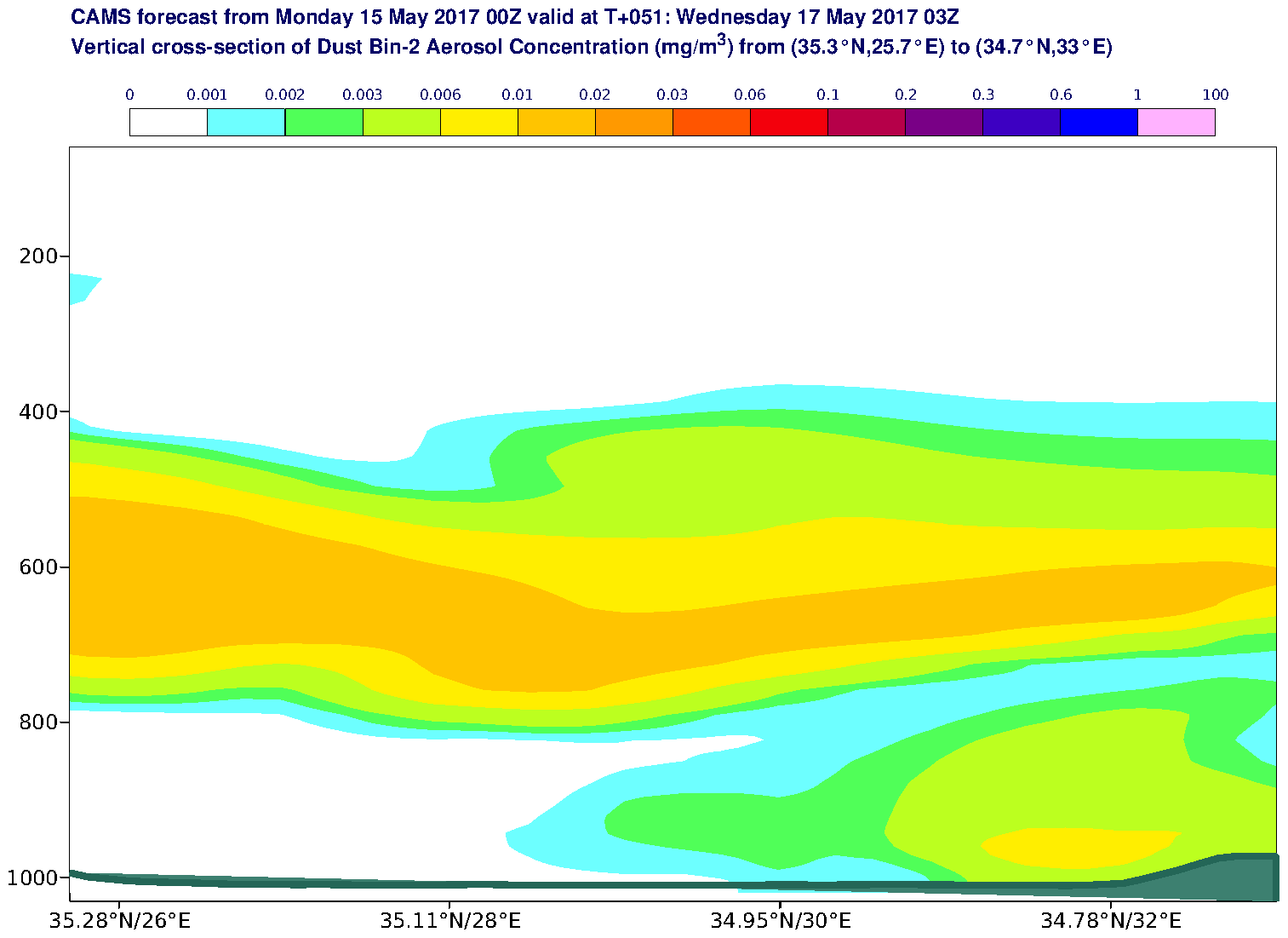 Vertical cross-section of Dust Bin-2 Aerosol Concentration (mg/m3) valid at T51 - 2017-05-17 03:00