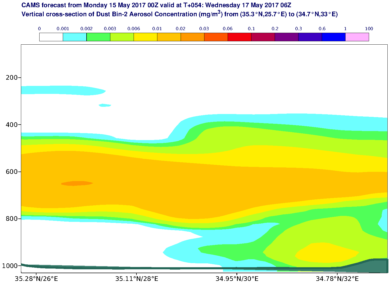 Vertical cross-section of Dust Bin-2 Aerosol Concentration (mg/m3) valid at T54 - 2017-05-17 06:00