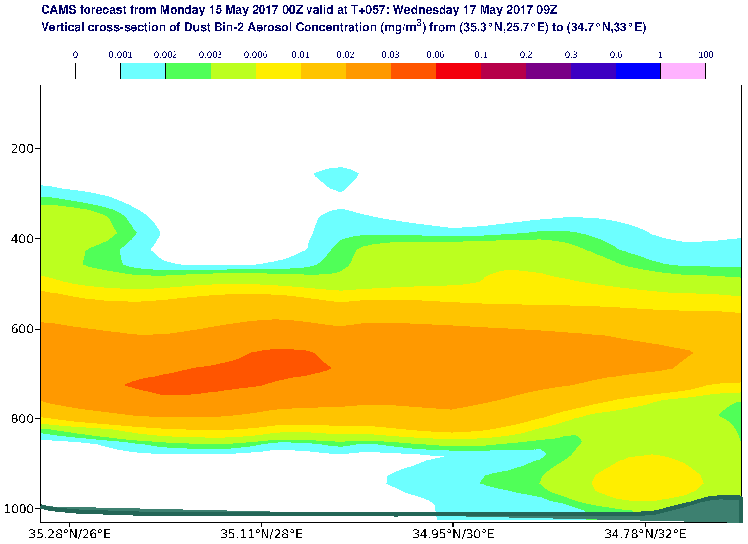 Vertical cross-section of Dust Bin-2 Aerosol Concentration (mg/m3) valid at T57 - 2017-05-17 09:00
