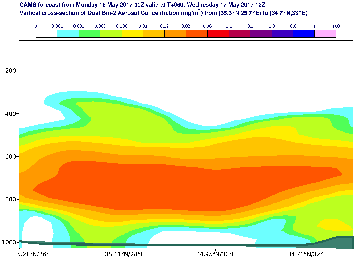 Vertical cross-section of Dust Bin-2 Aerosol Concentration (mg/m3) valid at T60 - 2017-05-17 12:00