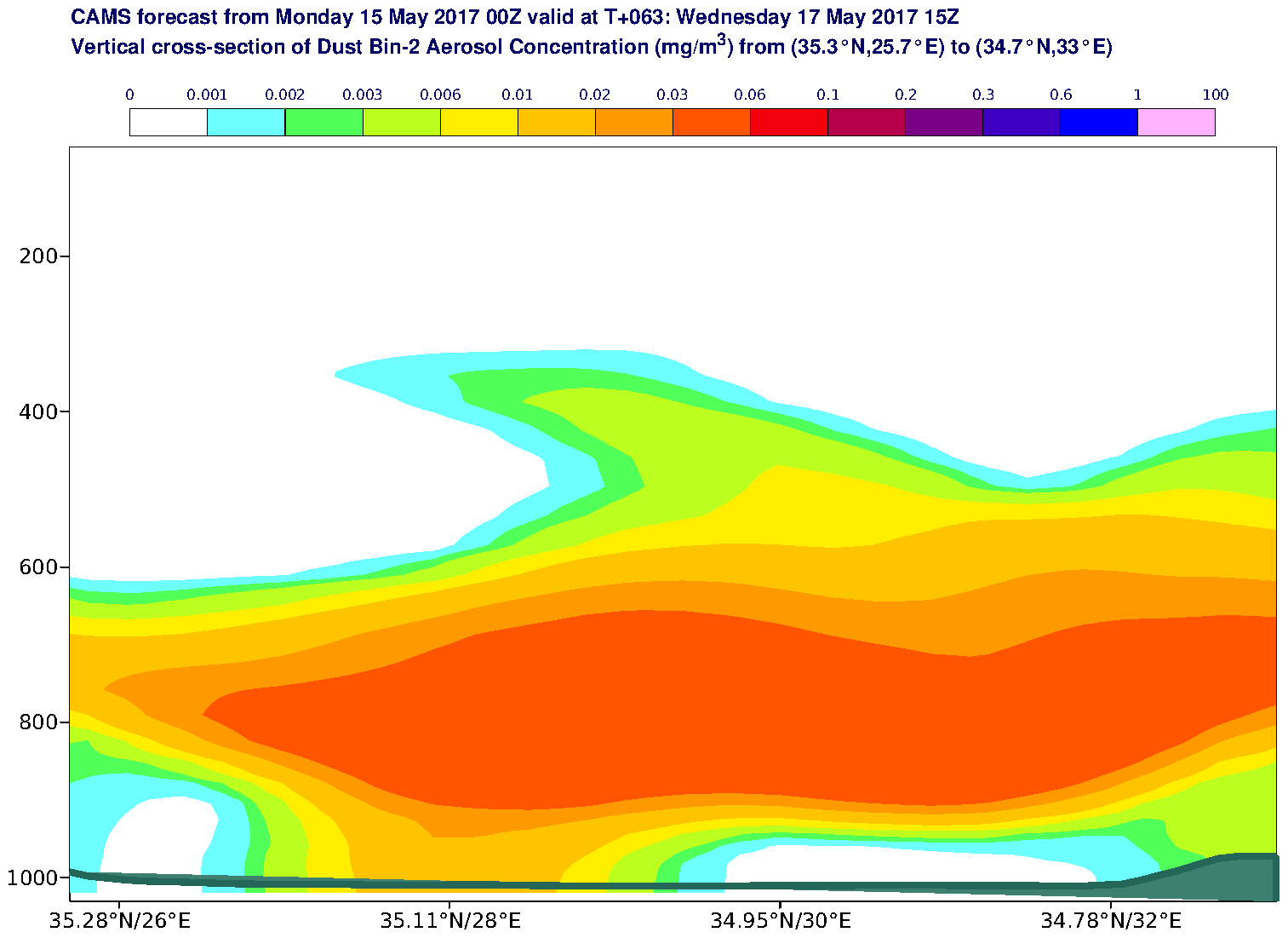 Vertical cross-section of Dust Bin-2 Aerosol Concentration (mg/m3) valid at T63 - 2017-05-17 15:00
