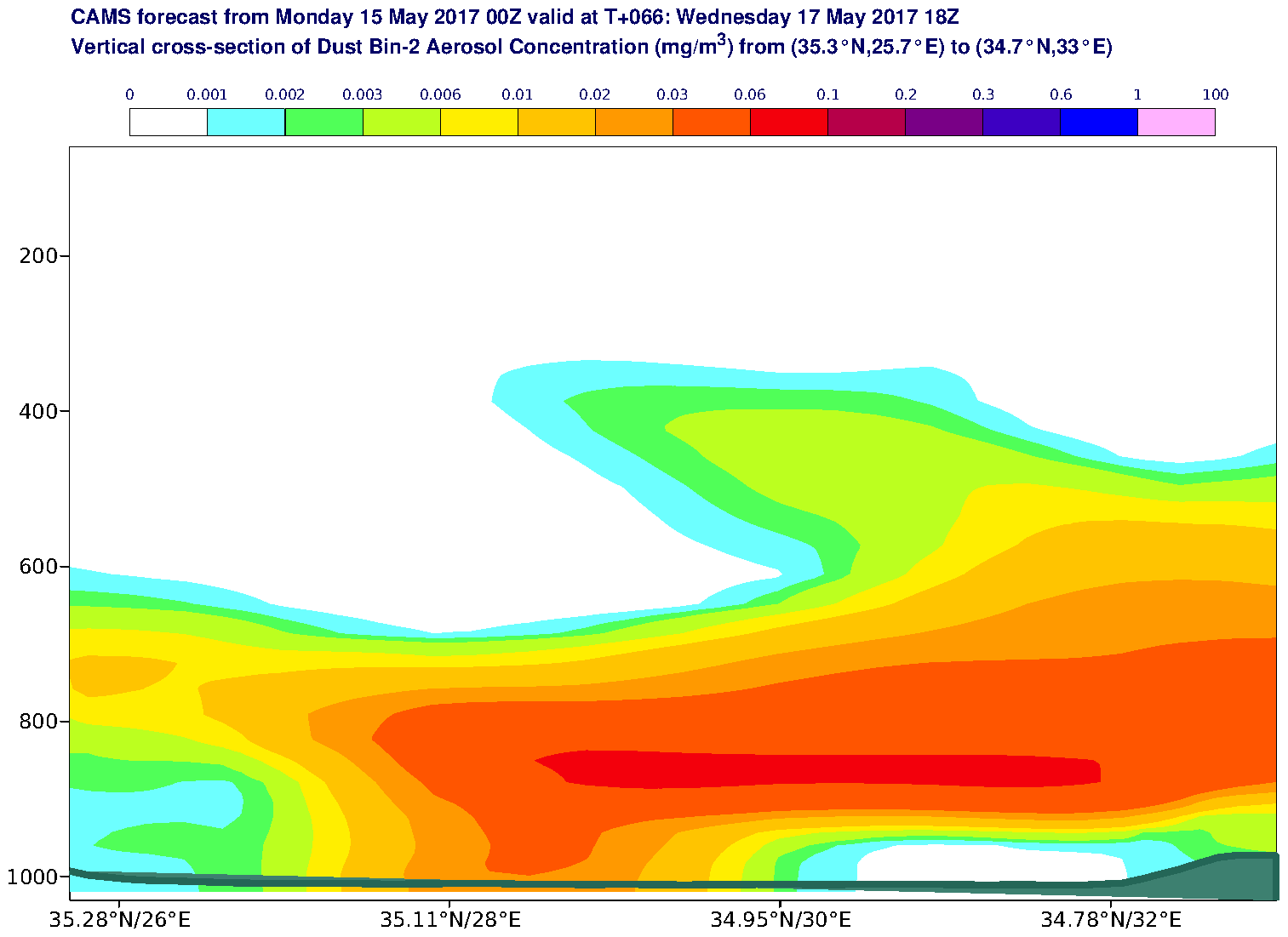 Vertical cross-section of Dust Bin-2 Aerosol Concentration (mg/m3) valid at T66 - 2017-05-17 18:00