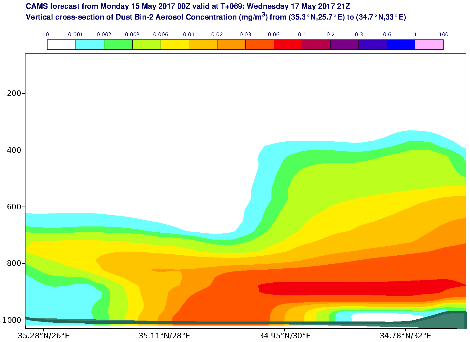 Vertical cross-section of Dust Bin-2 Aerosol Concentration (mg/m3) valid at T69 - 2017-05-17 21:00