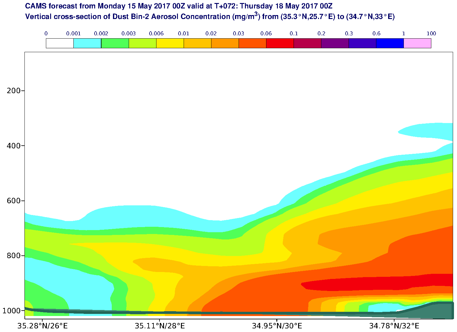 Vertical cross-section of Dust Bin-2 Aerosol Concentration (mg/m3) valid at T72 - 2017-05-18 00:00